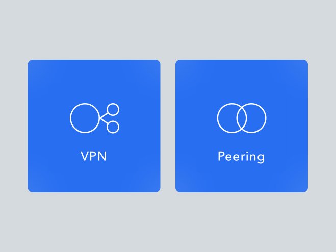 Introducing VPN & Peering Services